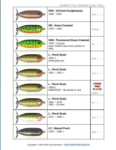 Fishing Lure Color Guide