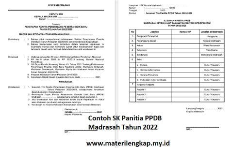 Download Contoh Sk Panitia Ppdb Sd Smp Sma Tahun 2022