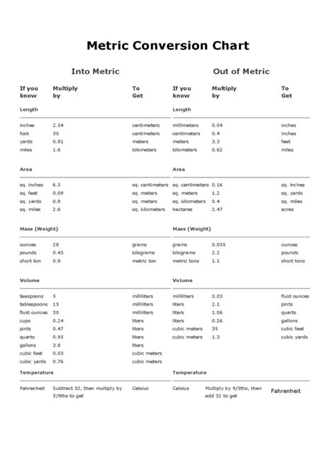 Metric to standard conversion chart us. 2021 Metric Conversion Chart - Fillable, Printable PDF & Forms | Handypdf
