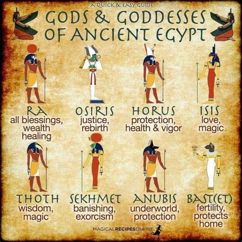 Egyptian Symbols Ancient Egyptian Art Ancient History Mayan Symbols
