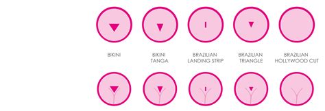 Brazilian Waxing Alle Fakten Im Überblick Sine Sine