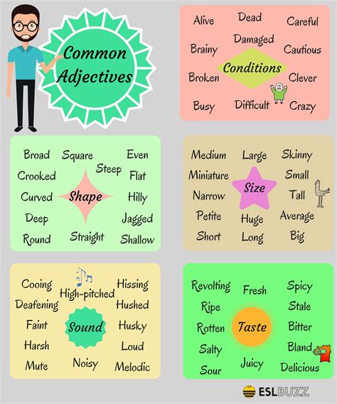 List Of Adjectives Learn Popular Adjectives In English Fluent Land