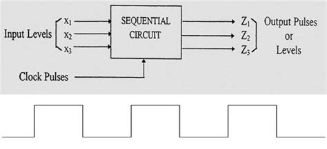 Sequential Logic Circuits Tutorial Elprocus