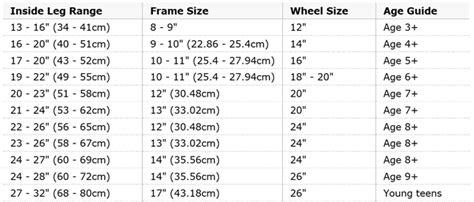 Uk Raleigh Size Guide