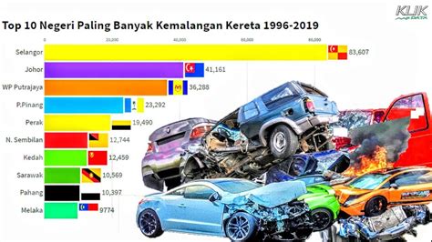 We did not find results for: Negeri Paling Banyak Kemalangan Kereta 1990-2019 - YouTube