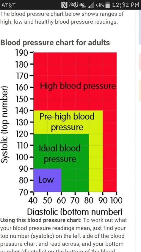 Blood Pressure Chart Pregnancy Kasapblu
