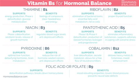 B vitamins are present in many animal based protein what are the benefits of vitamin b complex? B Vitamins For Your Hormones! - Amy O Mara | Reflexology ...