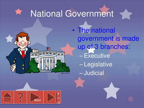 Ppt The Levels Of United States Government Local State And
