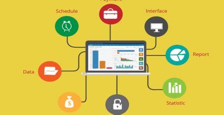 Small and medium business pos, accounting and erp software. Pengertian, Manfaat dan Keunggulan Menggunakan Software ...