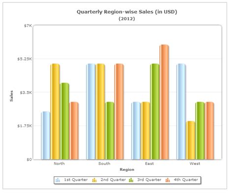 The Column Series Type Wpf Chart Documentation