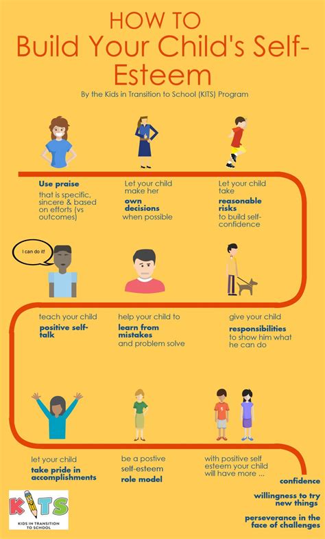 Build Your Childs Self Esteem Infographic Kits Oregon Social