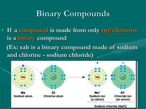 Ppt 63 Naming Compounds And Writing Formulas Powerpoint Presentation