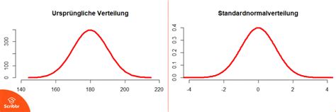 Wichtig ist, dass die gesamte fläche unter der kurve gleich , also gleich der wahrscheinlichkeit des sicheren ereignisses, ist.somit folgt, dass, wenn zwei gaußsche glockenkurven dasselbe , aber unterschiedliches haben, die kurve mit dem größeren breiter und niedriger ist (da ja beide zugehörigen flächen jeweils den wert haben und nur die standardabweichung größer ist). Die Standardnormalverteilung berechnen und interpretieren