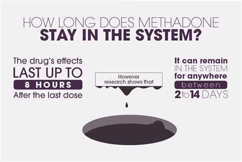 what you should know about methadone in your system