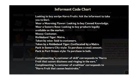 genshin informant code chart