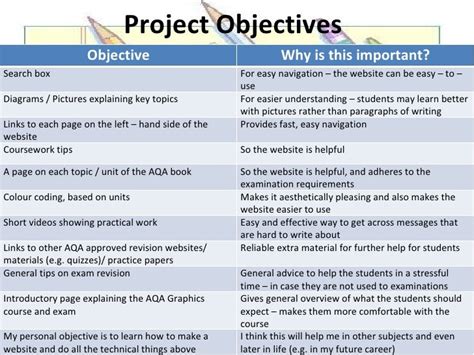 Project Brief Aims And Objectives