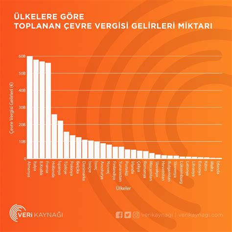 Veri Kaynağı on Twitter 2018 yılında Türkiye de toplam 15 6 milyar