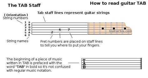 Did you know that tab stands for tabulature, a kind of musical notation that focuses on fretted. How To Read Guitar Tab