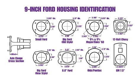 Ford 9 Axle Length Chart