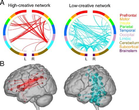 Robust Prediction Of Individual Creative Ability From Brain Functional