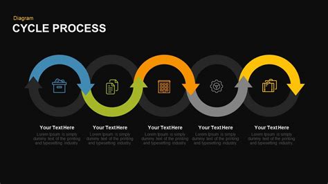 Process Cycle Diagram Templates For Powerpoint