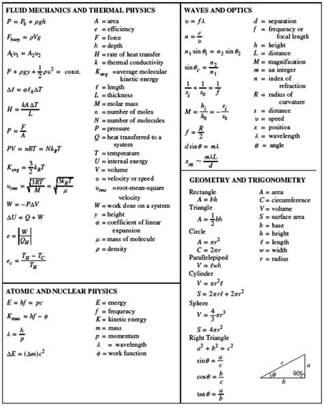 Ap Physics All Equations
