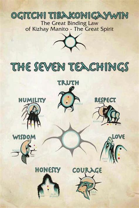 Seven Teachings My Native American Heritage Pinterest