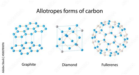 Illustration Of Chemistry Allotropes Of Carbon Are Different Forms Of