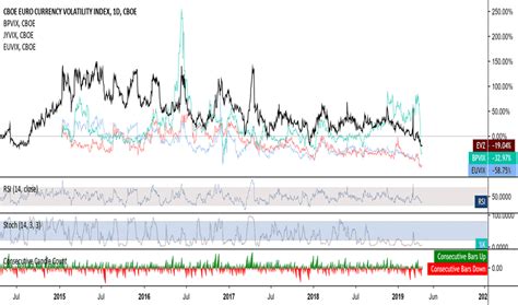 You can trade all of our listed indices using either a spread betting or cfd trading account. 3 Phases Of Indices Forex - 601 best Charts images on ...