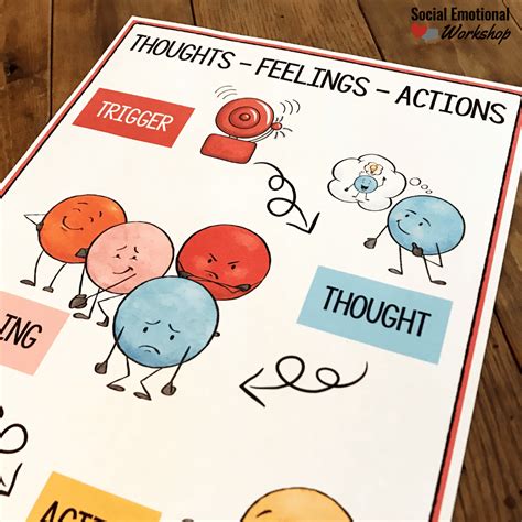 Teaching Kids To Tame Negative Thinking Social Emotional Workshop