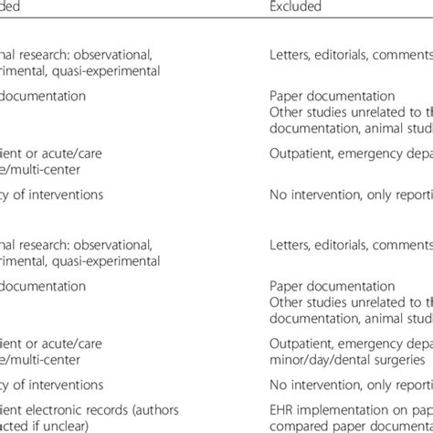 Inclusion And Exclusion Criteria For Abstract And Full Text Screening
