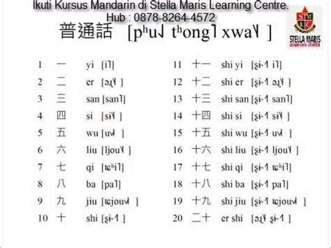 Kssr bahasa cina sjk(c) tahun 1. Mengenal Angka Dalam Bahasa Mandarin - YouTube