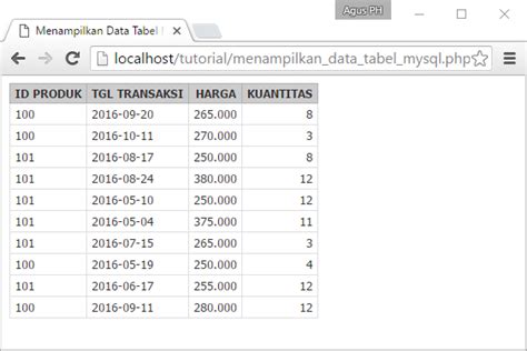 Melakukan Input Data Tabel Dari Data Tabel Lain Mysql Images