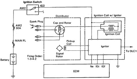 Ignition coil | testing ignition coils ignition coil failure: Wiring Diagrams - Toyota Pickup Ignition System Circuit ...