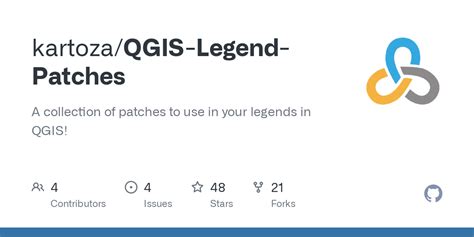 Github Kartoza Qgis Legend Patches A Collection Of Patches To Use In