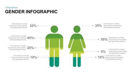 Gender Infographic Powerpoint And Keynote Template Slidebazaar