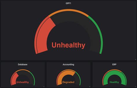 Displaying Asp Net Core Health Checks With Grafana And Influxdb
