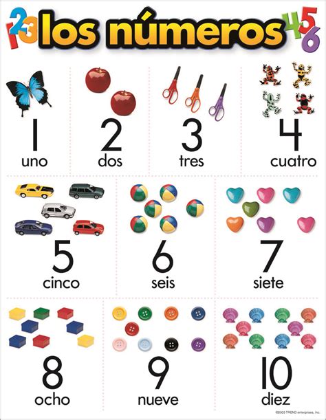 Spanish Numbers 1 10 Quizizz