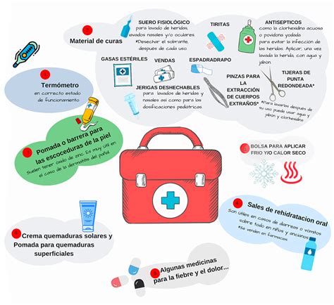 Botiquín Casero Materiales Y Medicamentos Comunes Osasun Eskola