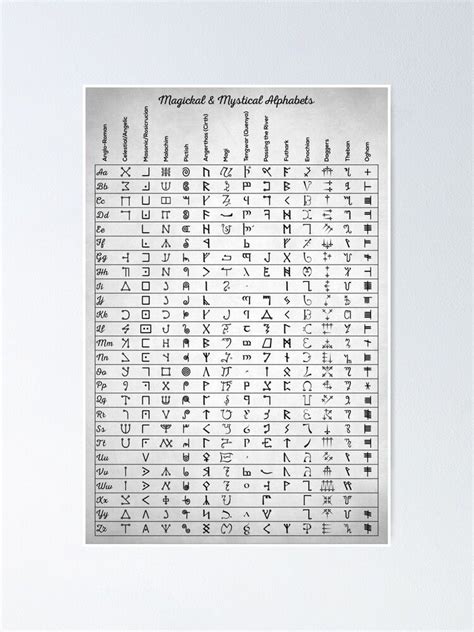 Magickal And Mystical Alphabets Poster By Innasoyturk Alphabet Poster