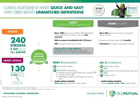 Old Mutual Greenlight Unmatched Heart Stroke Ppt