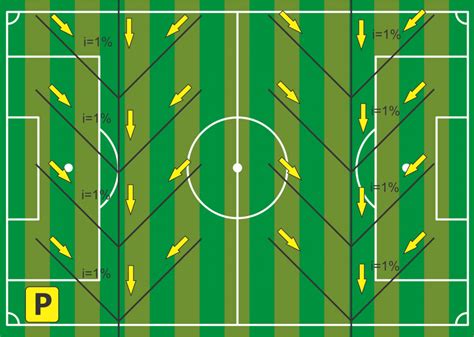 Drenagem Campo De Futebol