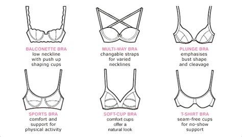 Simple Guide To Choosing The Right Bra Size By Hnbt