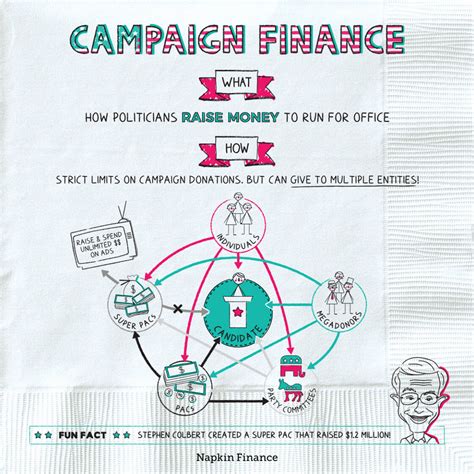 Campaign Finance Napkin Finance