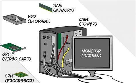 Computer Hardware Diagram