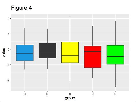 Change Color Of Ggplot Boxplot In R Examples Set Col Fill In Plot