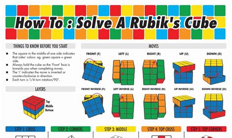 How To Solve Rubix Cube The Ultimate Party Trick Learn How To Solve