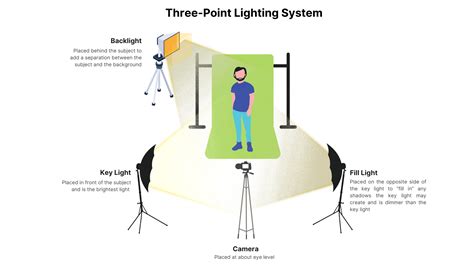 How To Set Up A Three Point Lighting System Key Fill And Backlighting