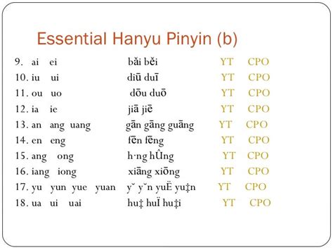 Hanyu Pinyin Alphabet