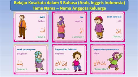 Belajar Kosakata Dalam 3 Bahasa Arab Inggris Dan Indonesia Tema Nama